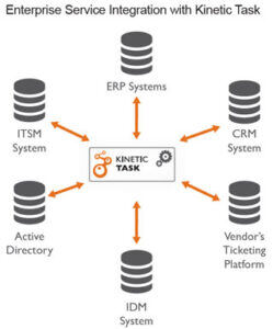 ESI-with-Kinetic-Task-3-249x300