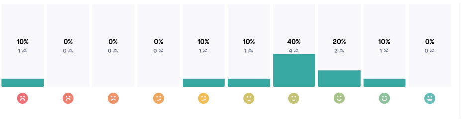 Example user usability survey responses