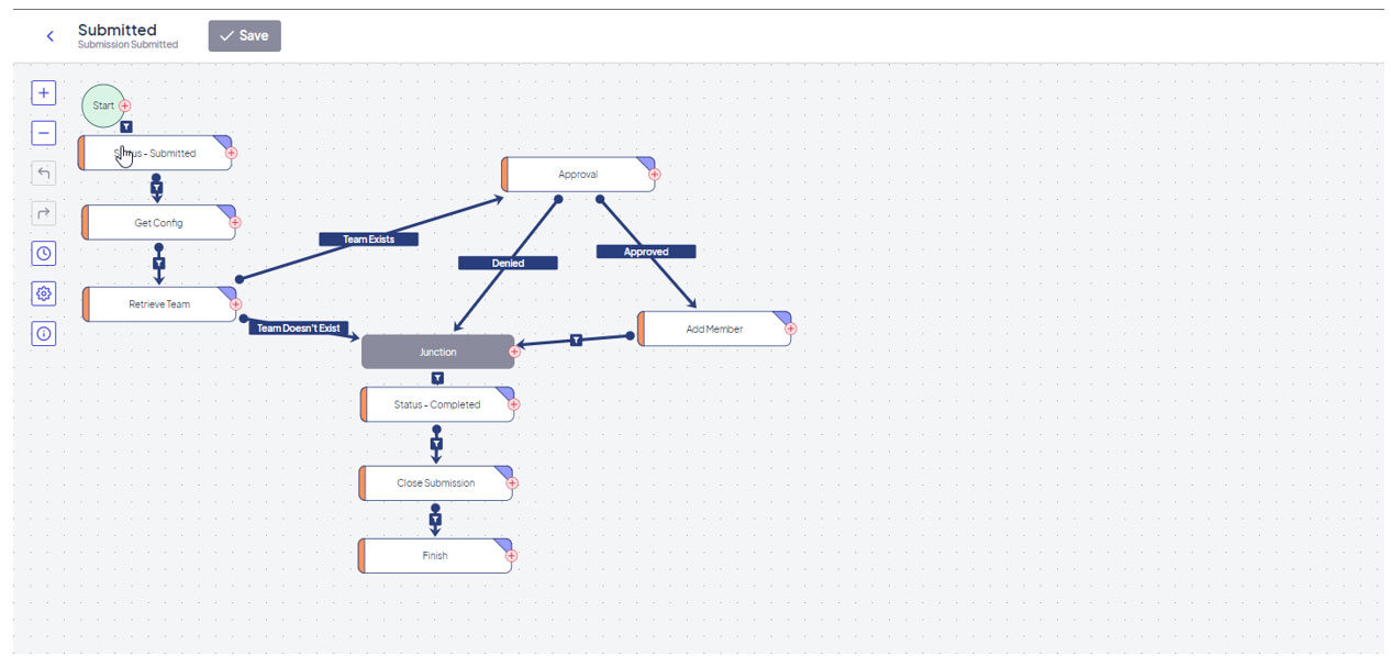 New Kinetic Platform Workflow Builder