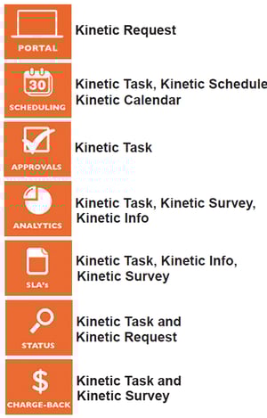 How Kinetic Data products fit in the ERM model