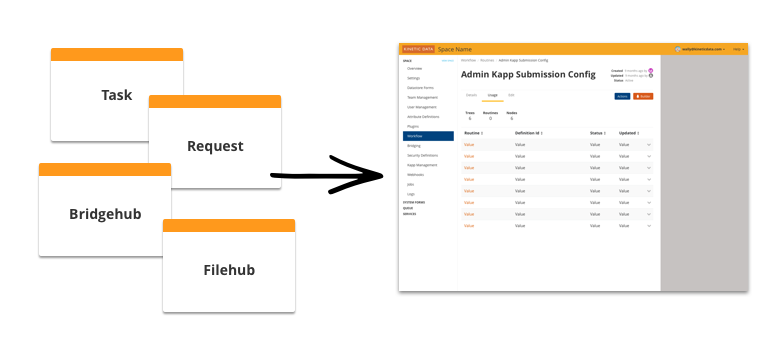 The Kinetic Platform admin console combines multiple UIs