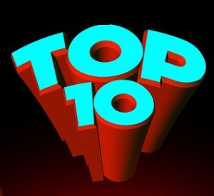 Top 10 request management blog posts of 2014
