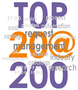 Request management blog posts: - top 20 at 200