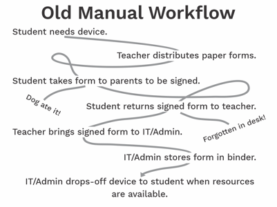 Manual Workflow 1