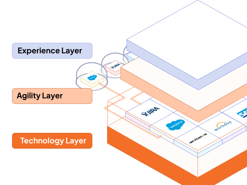 layer_overview