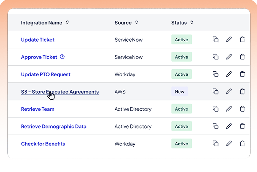 integrations-benefits
