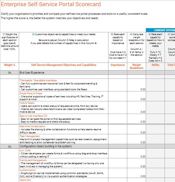 Service Portal Scorecard