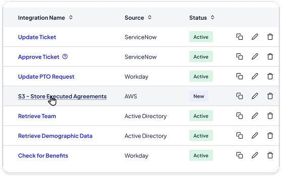 A screenshot of a list of integrations within Kinetic Data