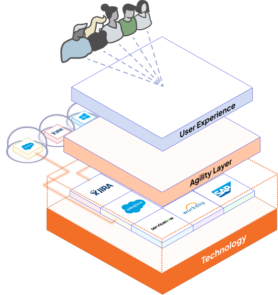 platform_overview