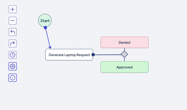 workflow_approval