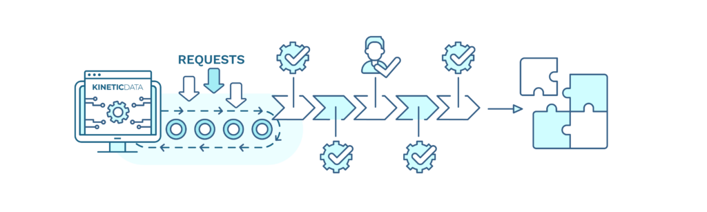 What is Stage 5 of the KAMM?