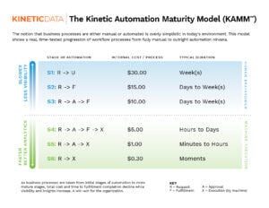 Kinetic Automation Maturity Model