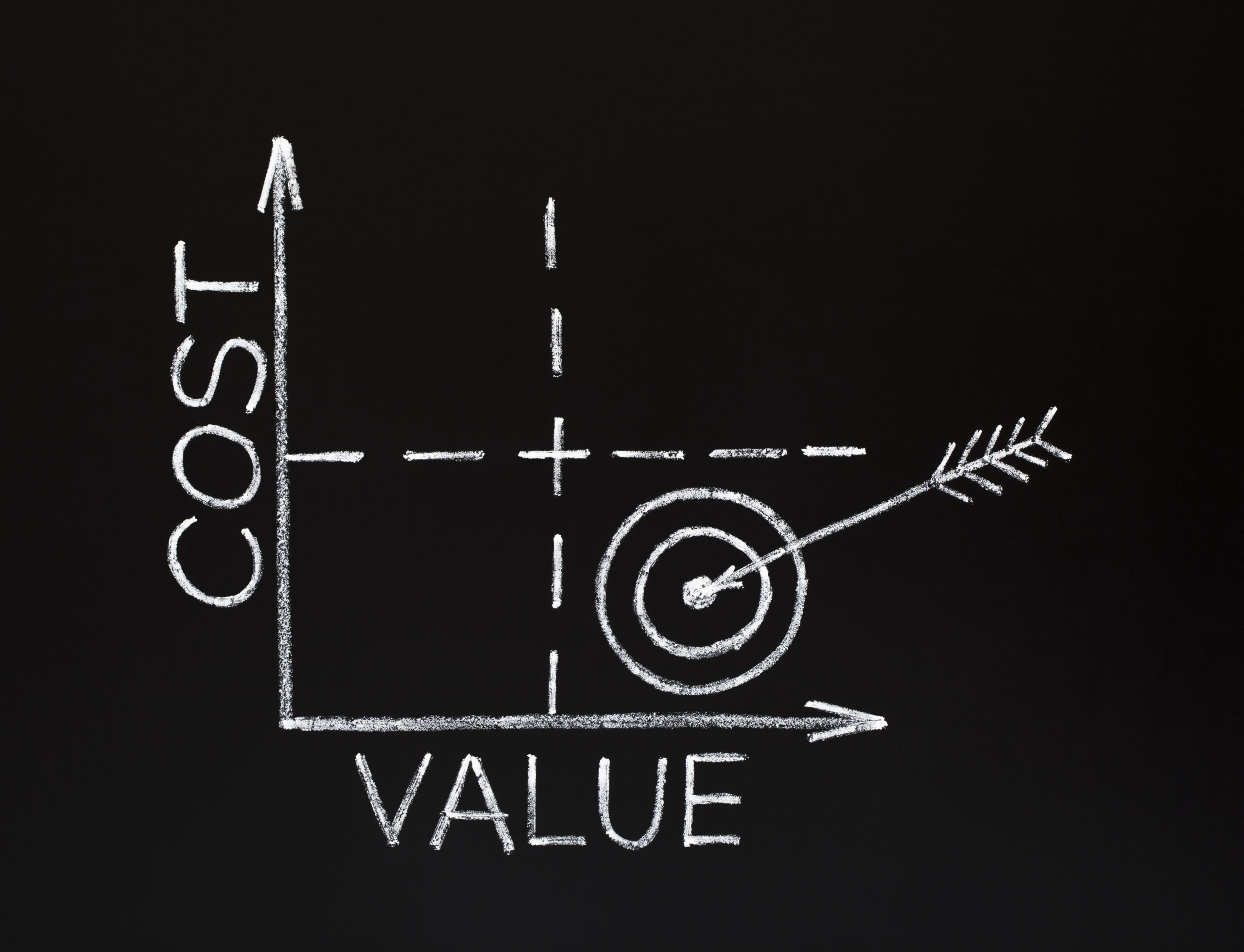 Cost Value Graph Showing Value Bullseye