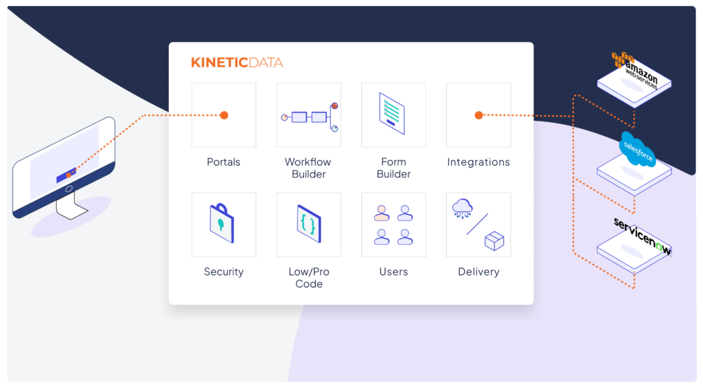 kinetic-components